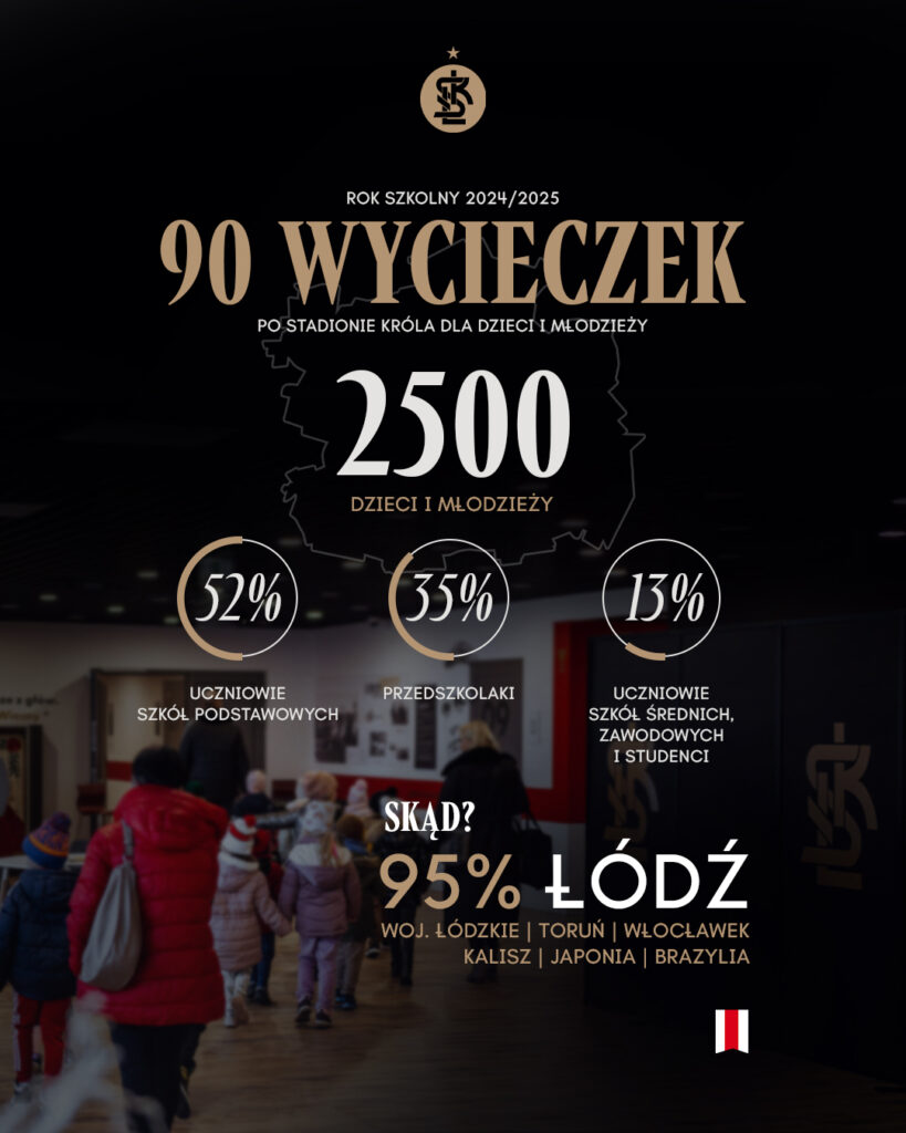 1080x1350 wycieczki podsumowanie 819x1024 1 | AleMecz.pl