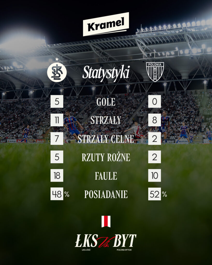 Statystyki LKS BYT 819x1024 1 | AleMecz.pl