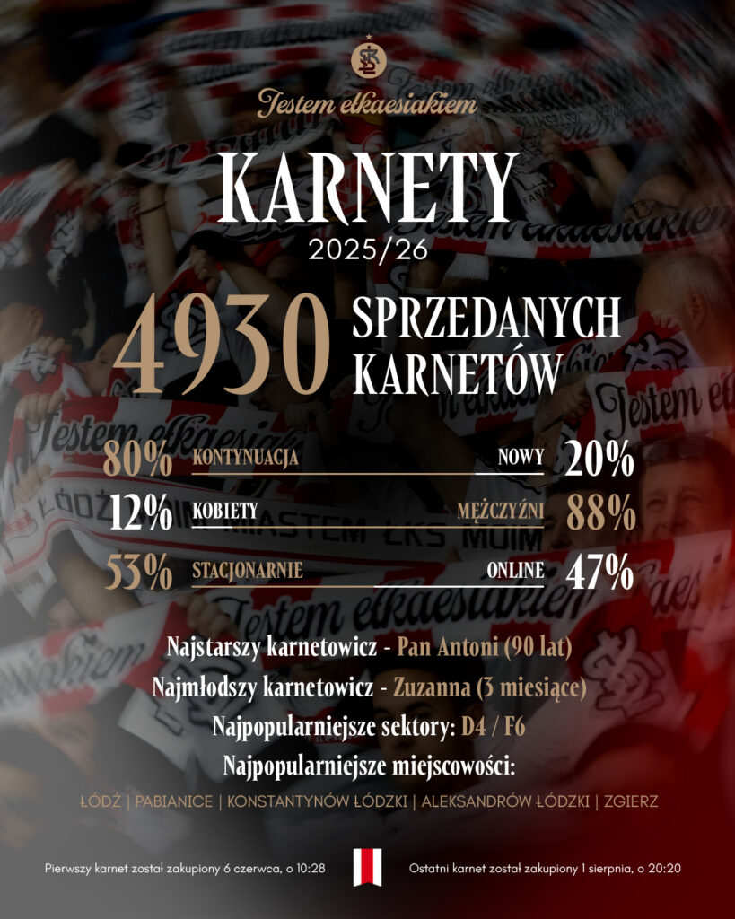 You are currently viewing 4930 z karnetem! #JestemEłkaesiakiem