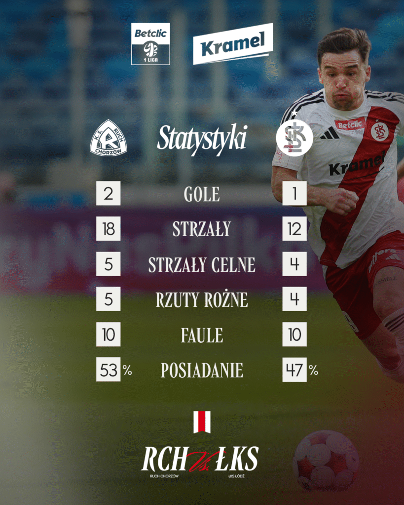 STATYSTYKI rch lks 819x1024 1 | AleMecz.pl