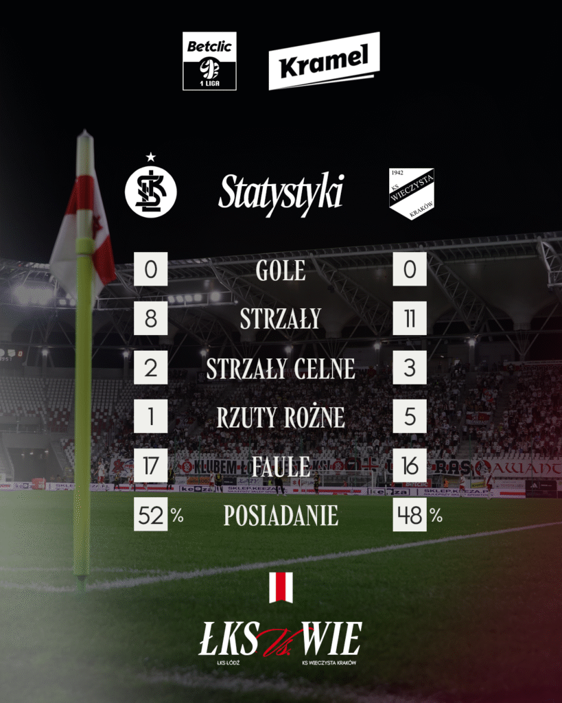 STATYSTYKI wie 1 819x1024 1 | AleMecz.pl