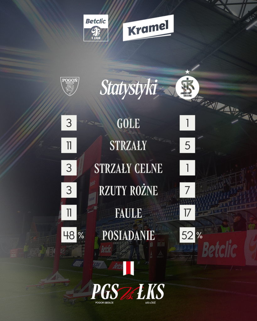 STATYSTYKI PGS LKS 819x1024 1 | AleMecz.pl