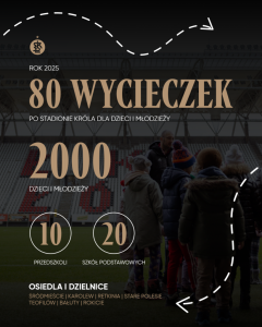 Read more about the article 80 wycieczek po stadionie Króla