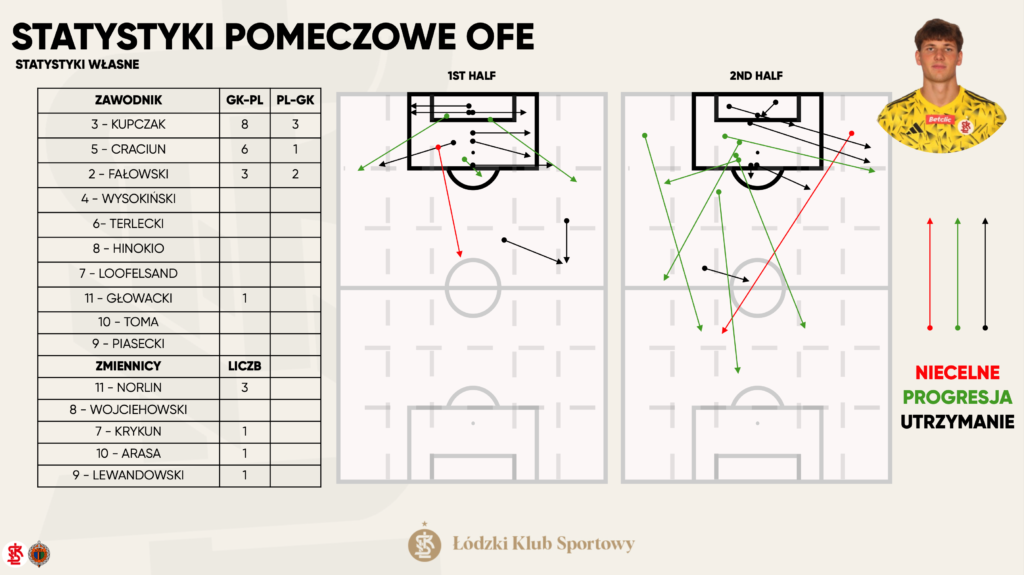 Kulisy pracy bramkarzy ŁKS 6 Zrzut ekranu 2026 02 20 o 131825 1024x575 1 | AleMecz.pl