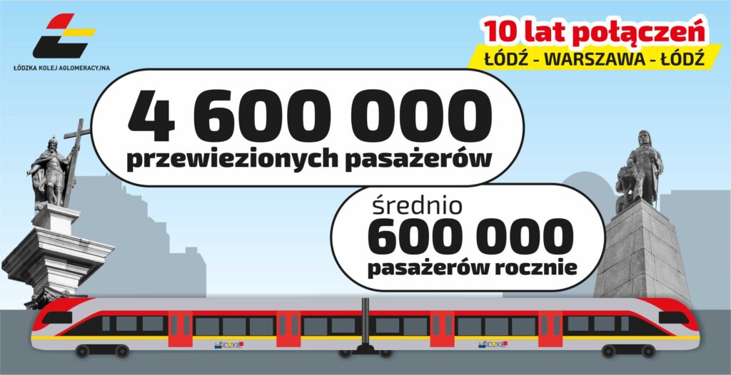 Read more about the article Łódzka Kolej Aglomeracyjna nadal gra z ŁKS 