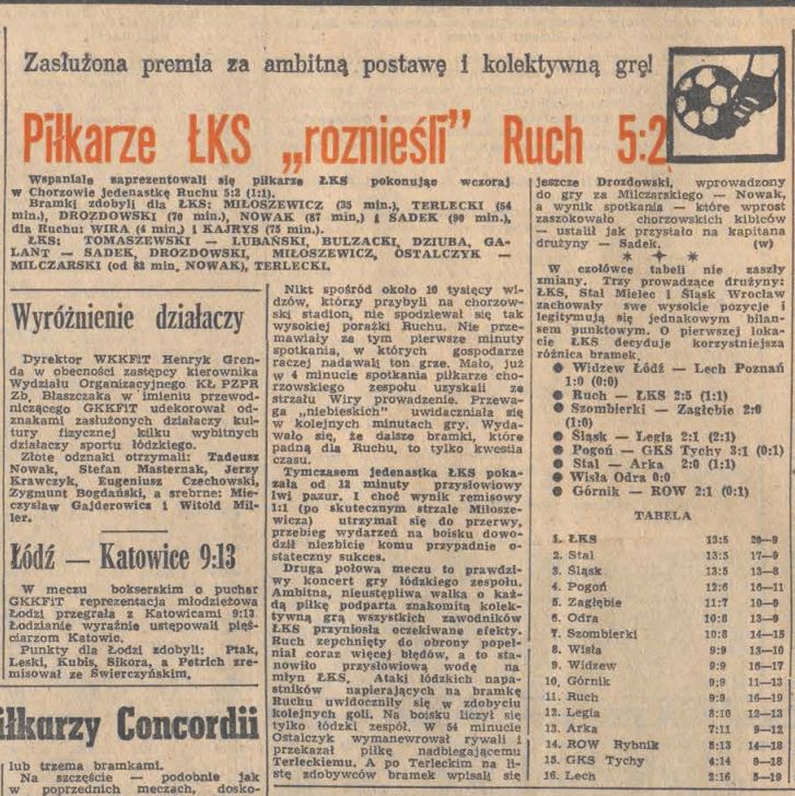 Ruch 1976 | AleMecz.pl