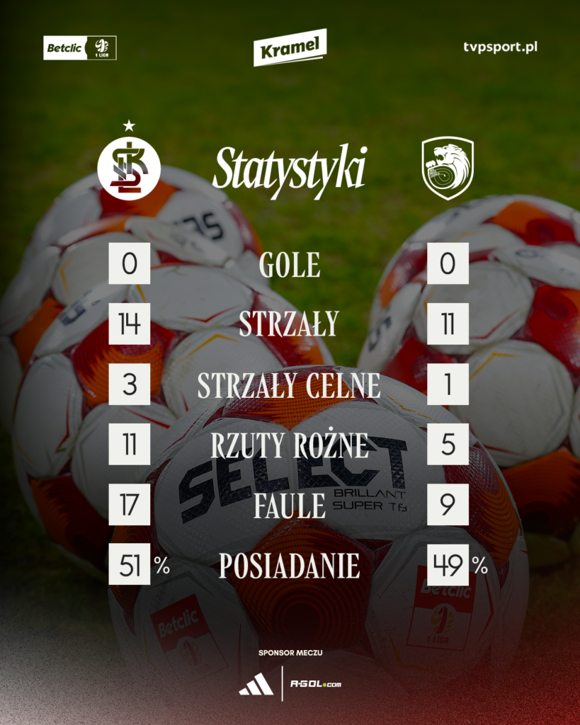 staty lksmie 819x1024 1 | AleMecz.pl