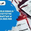 alemecz krwiodastwo gus | AleMecz.pl
